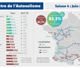 83,3% de conducteurs sont seuls dans leur voiture en 2023,