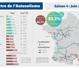 83,3% de conducteurs sont seuls dans leur voiture en 2023, 