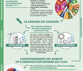 Un budget vert pour mieux mesurer l’impact environnemental des dépenses de la Collectivité 