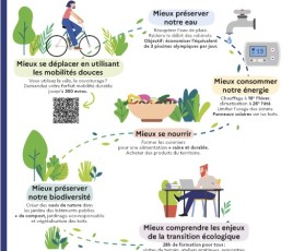 Plan  de transformation écologique de l’Etat : 15 engagements concrets pris par l'Etat 