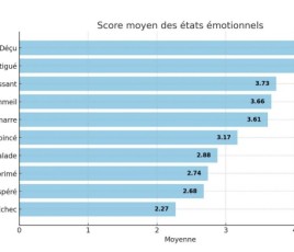 La déception, la fatigue, et le mauvais et le sentiment de lassitude, des symptômes qui touchent de plus en plus d’édiles.  