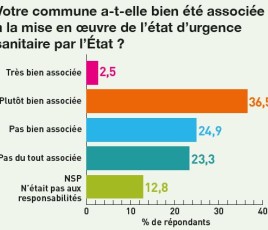 Urgence