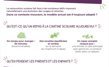 Plus d'un enfant sur trois juge les quantités proposées trop importantes