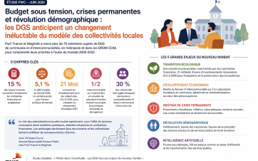 Avec un déficit public qui s'est établi à 5,1 % en 2025 et une dette nationale dépassant les 3 400 milliards d'euros, les collectivités anticipent une pression accrue sur leurs budgets
