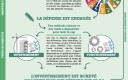 Un budget vert pour mieux mesurer l’impact environnemental des dépenses de la Collectivité 