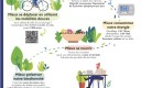 Plan  de transformation écologique de l’Etat : 15 engagements concrets pris par l'Etat 