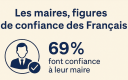 Une confiance persistante, fondée sur l’exemplarité