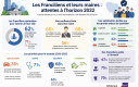 62 % des habitants se déclarent optimistes pour l’avenir de leur ville, alors même que 71 % se disent pessimistes quant à l’avenir de la France.